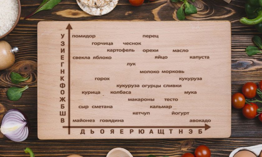 Материалы задания «Кухня»